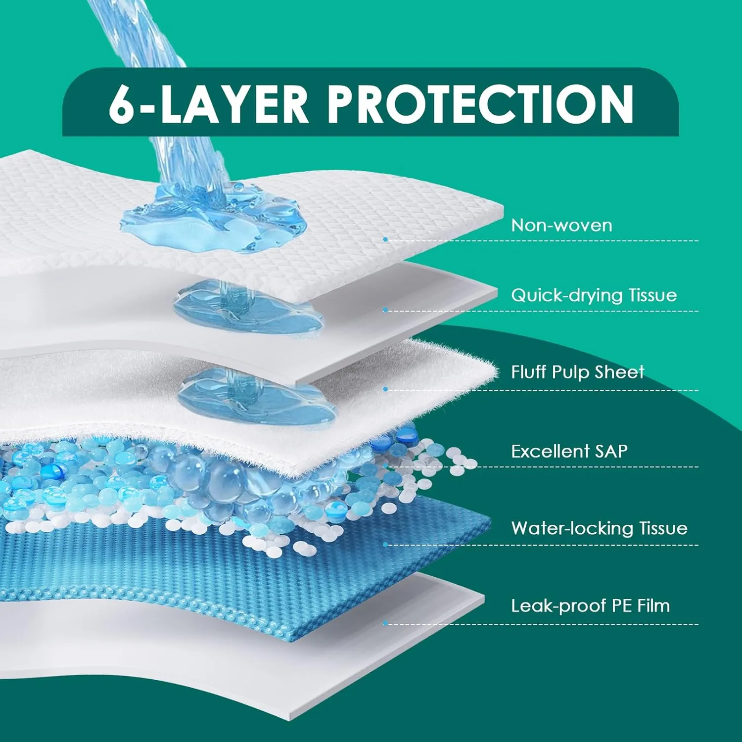 Dog Pee Pads Extra Large 28"x34", X-Large Puppy Training Pads with Adhesive Tabs, 6 Layers Thick, Super Absorbent, Leak-Proof, Quick-Dry, Potty Pads for Dogs and Puppies (30 Count)
