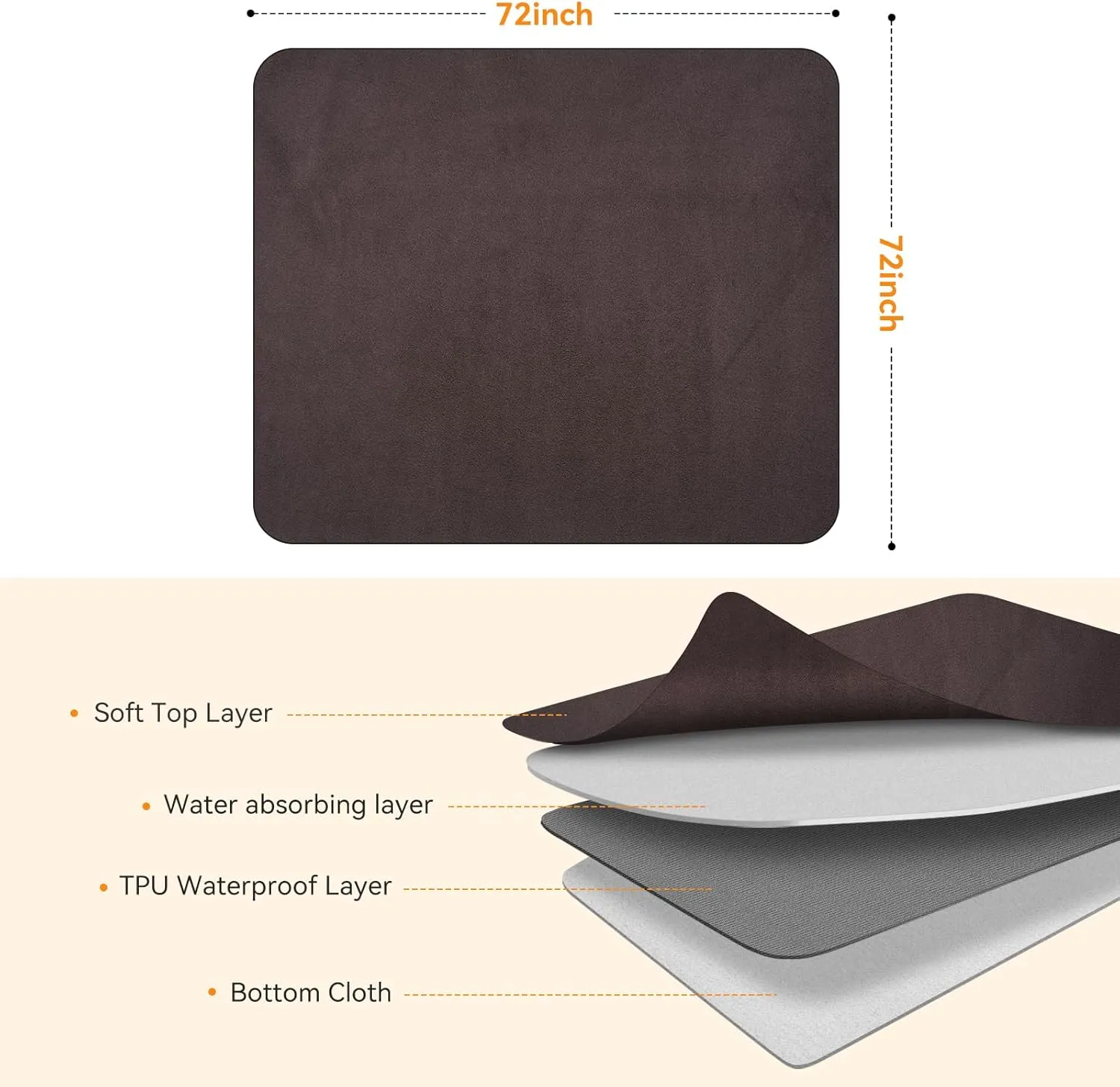 Extra Large Reusable Dog Pee Pad, Washable Pet Whelping Mat with Non-Slip Puppy Playpen, Fast Absorbency, Training Mat for Floor, Crate, Sofa, Bed