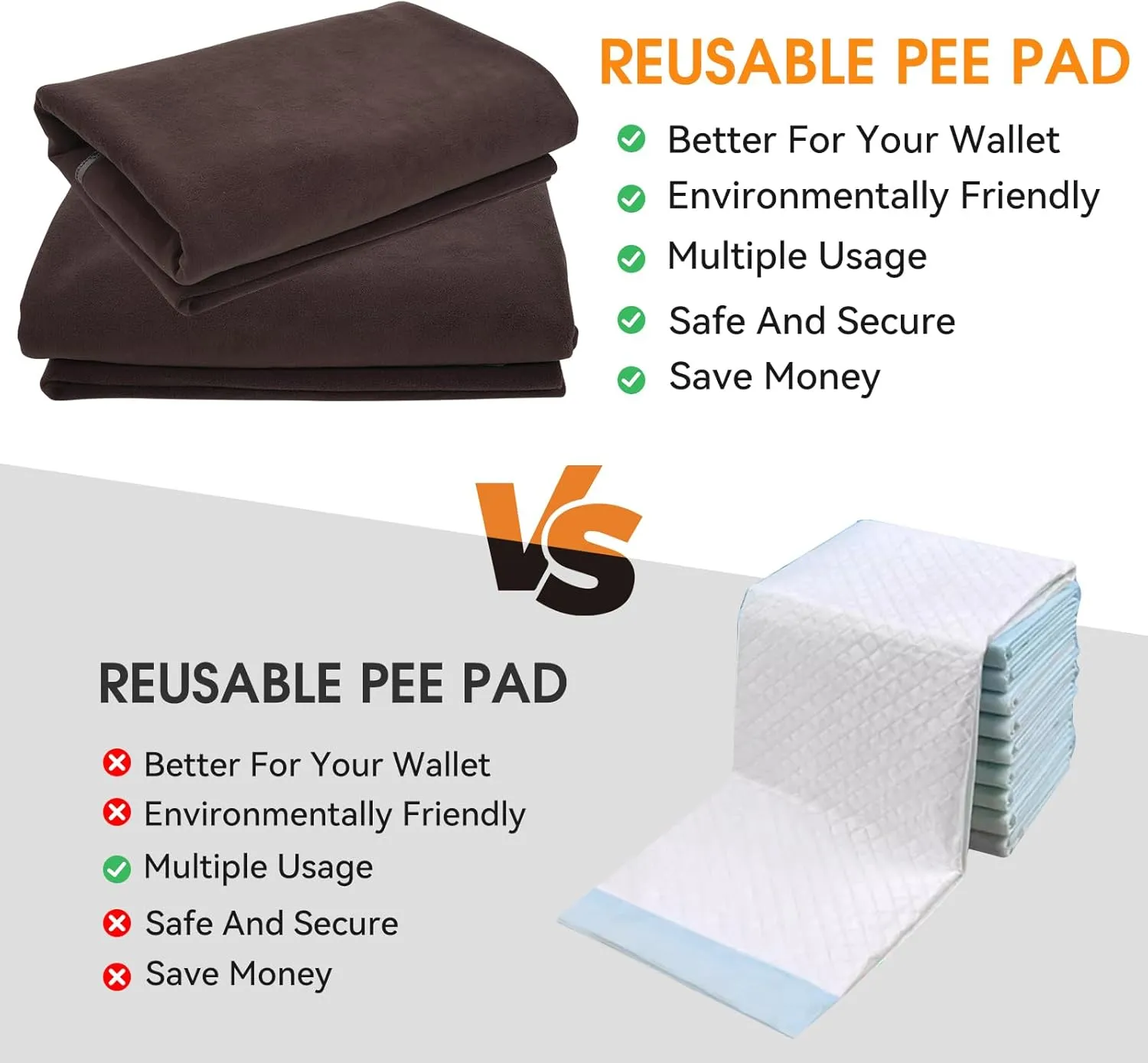 Extra Large Reusable Dog Pee Pad, Washable Pet Whelping Mat with Non-Slip Puppy Playpen, Fast Absorbency, Training Mat for Floor, Crate, Sofa, Bed