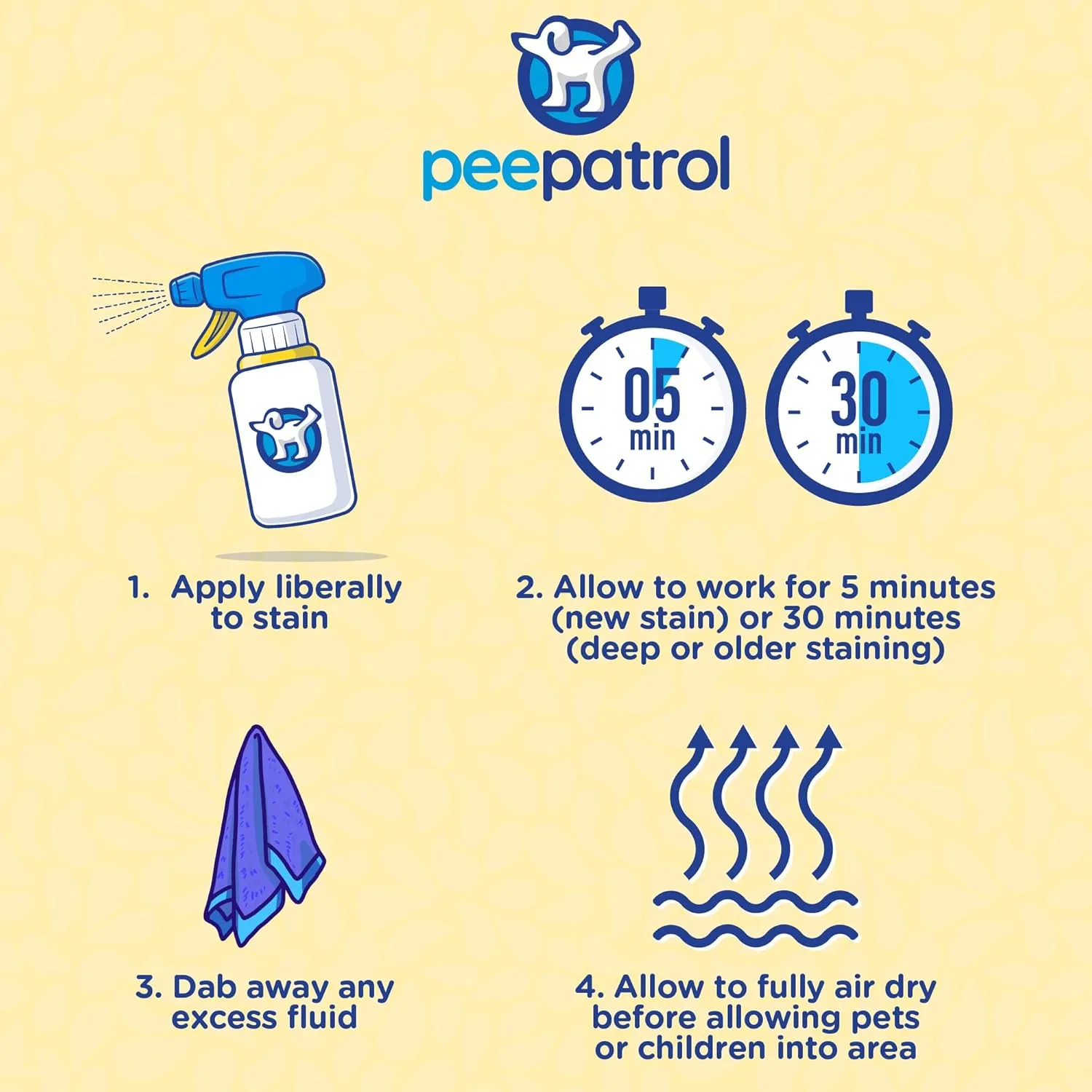 peepatrol Pet Stain   Odor Eliminator - 32 oz Spray Bottle (4 Pack) - Professional Strength Advanced Formula Tackles Biological Messes on Fabric, Carpet, and More