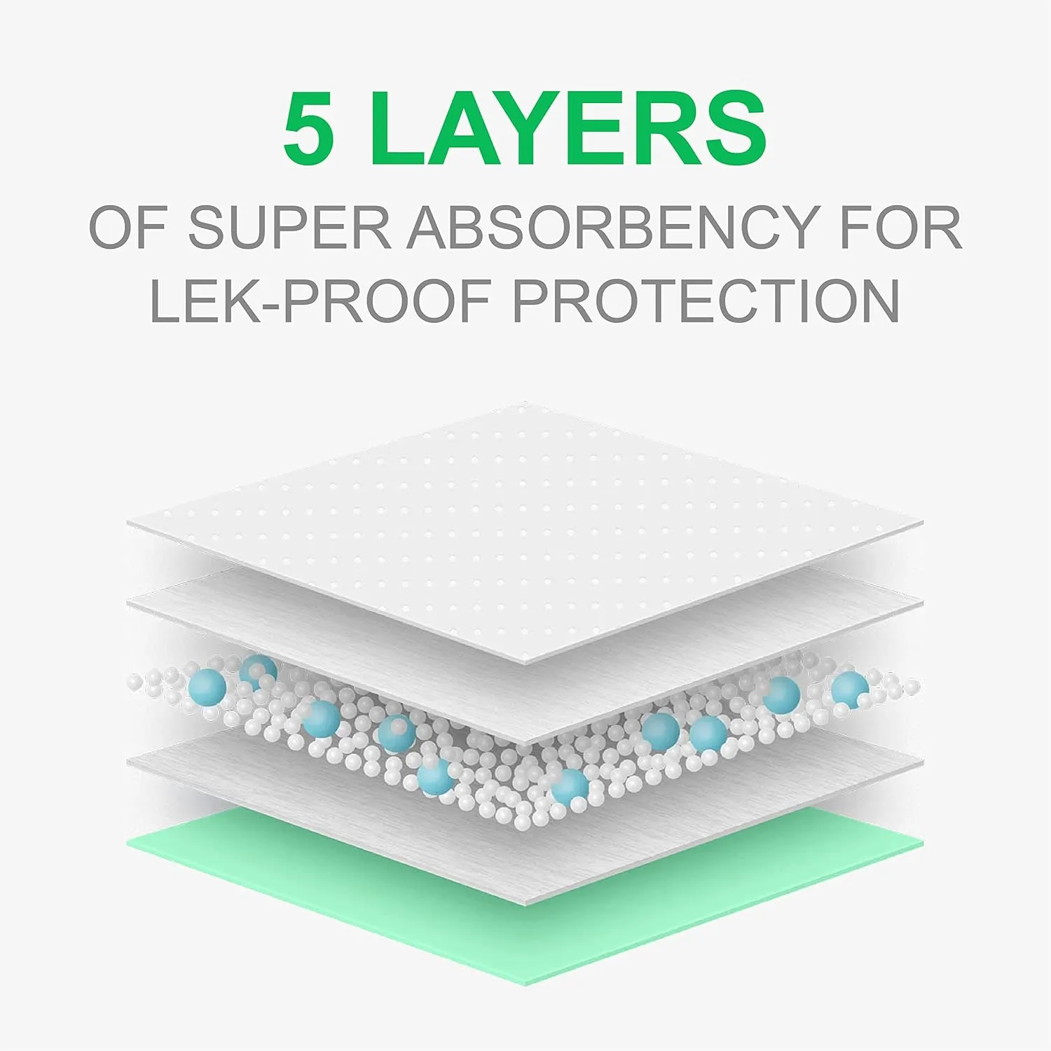 Training Pads - Large 30"x28", 50 Count, 5 Layer, Super-Absorbent, Puppy Pads