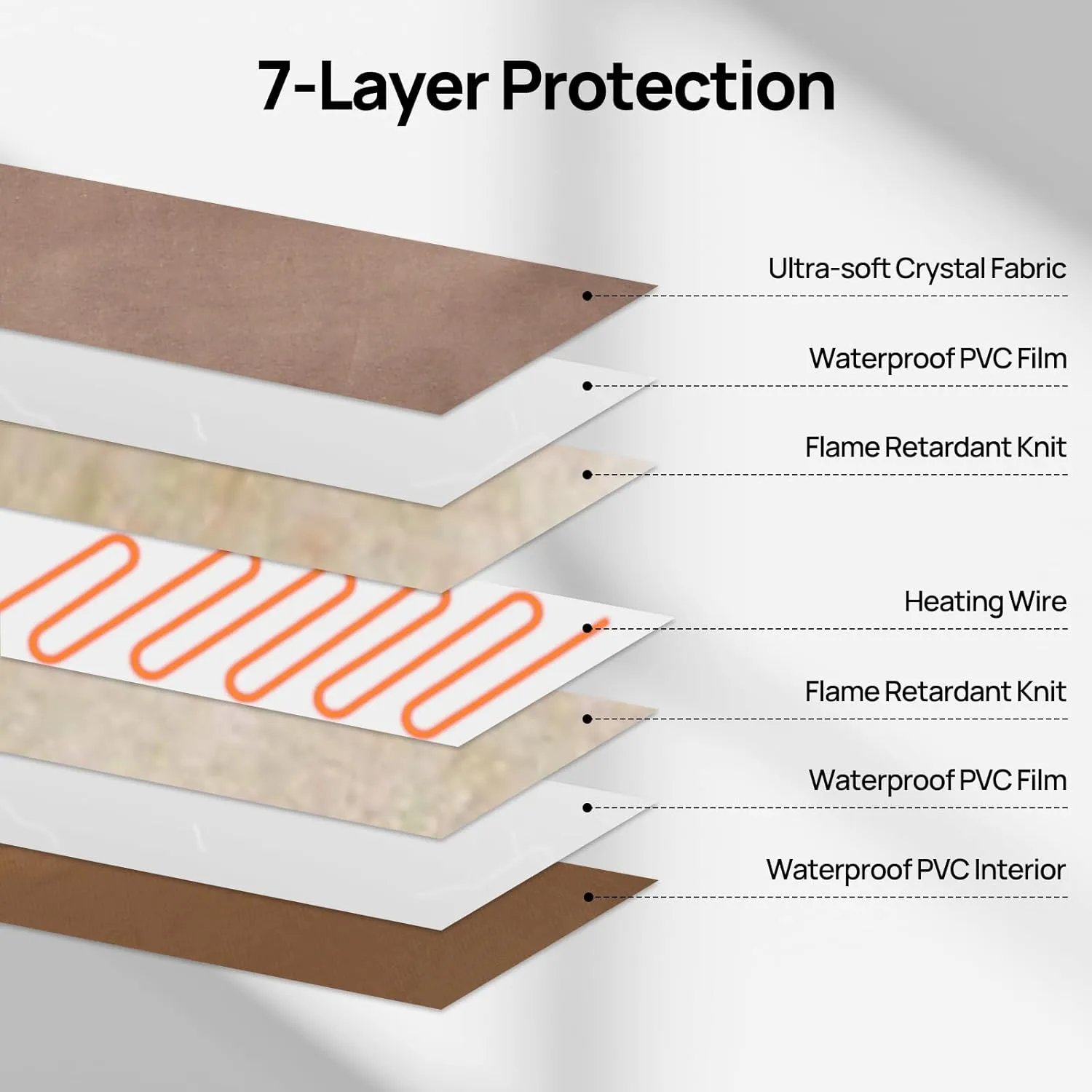 TURBRO 48x28 Extra Large Pet Heating Pad, Electric Heated Dog Bed for Large Breeds, Air Valve Design, Anti-Bite Cord, Ultra-Soft and Anti-Slip Cover, Outdoor and Indoor Use, UL Test Passed, Brown